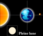 animation montrant le mouvement de la lune par rapport au soleil et à la terre